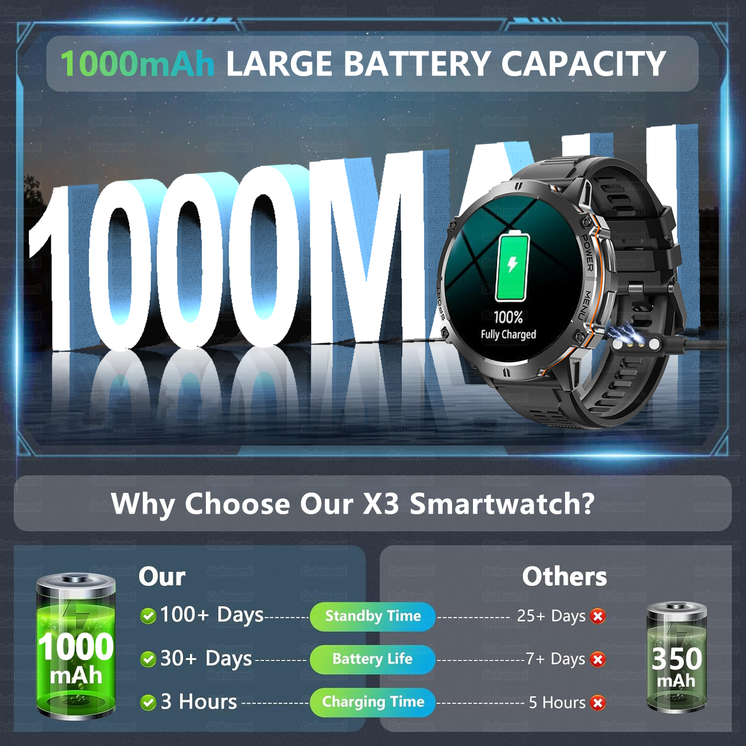 New T-Rex 3 Military Smart Wat - Timex Watches Smartwatch reseña y precio