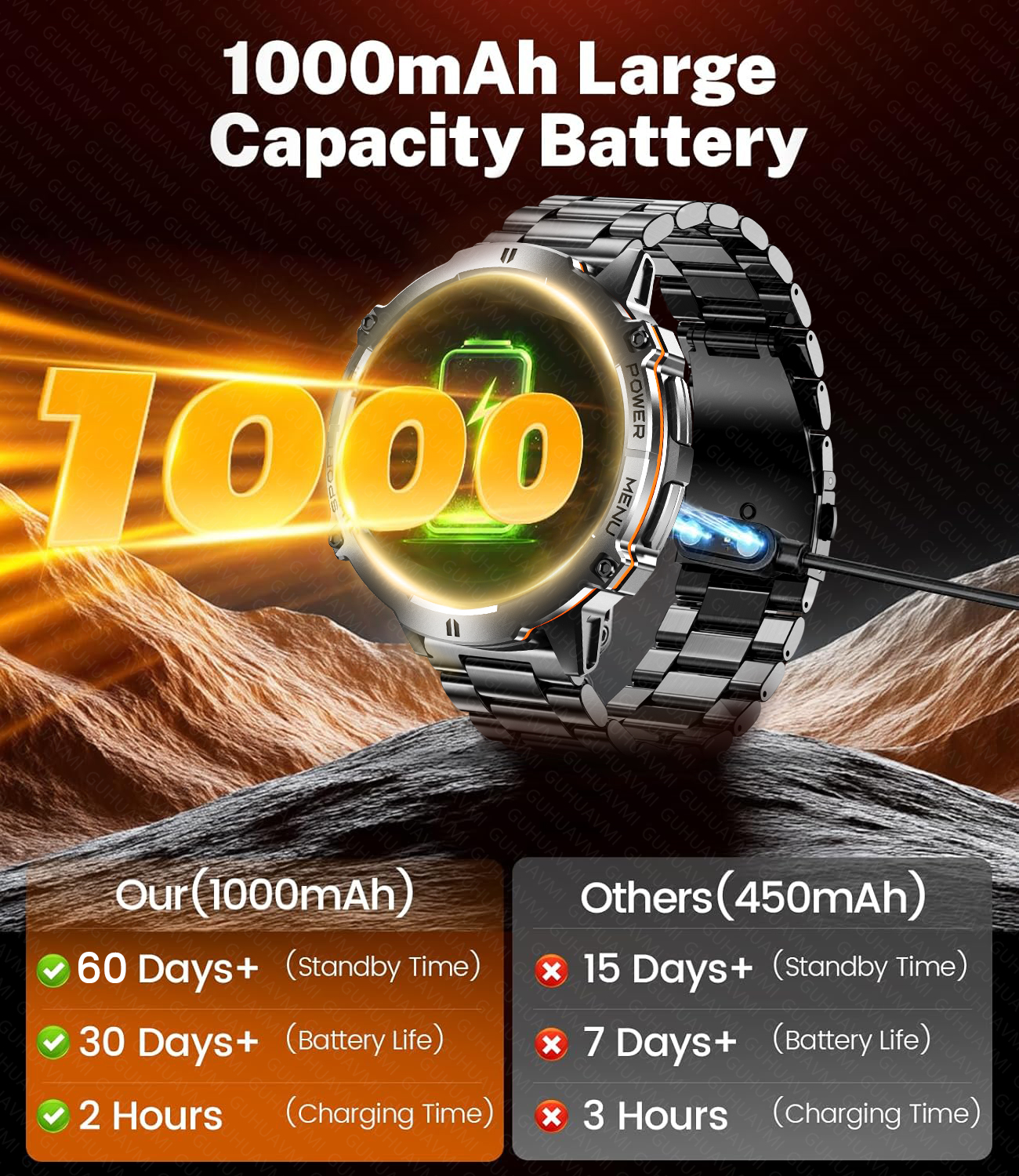 2026 New Men Outdoor GPS Smart - Timex Watches Smartwatch reseña y precio